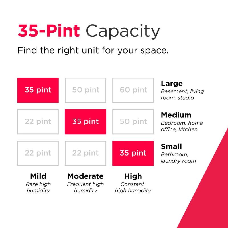 Frigidaire 35 Pint Dehumidifier with Wi-Fi - FHDD3534Y1