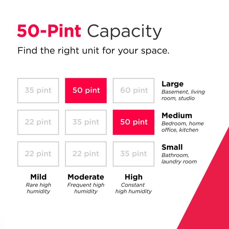 Frigidaire 50 Pint Dehumidifier - FHDD5033Y1